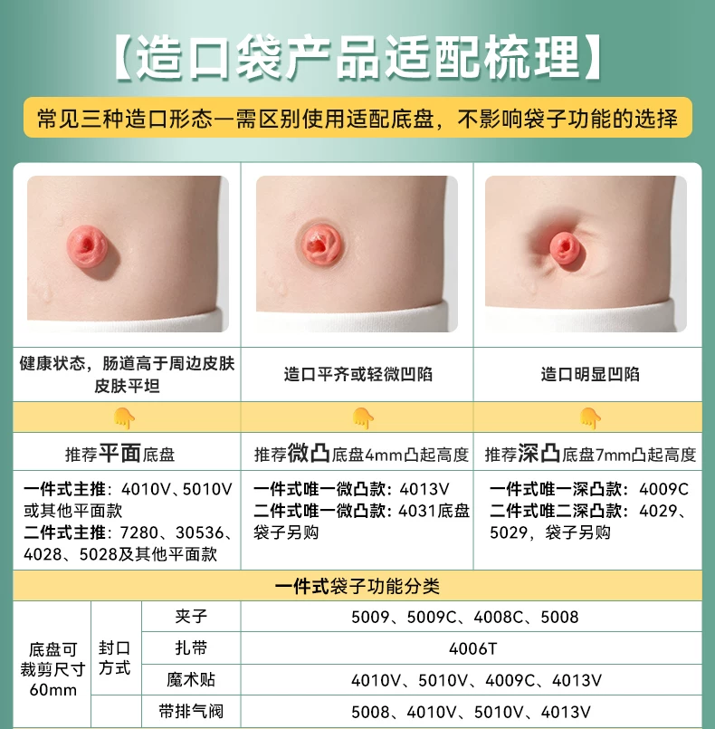 可孚二件式微凸造口袋锁扣式直肠癌大肠改道口袋造瘘粪袋凸面底盘
